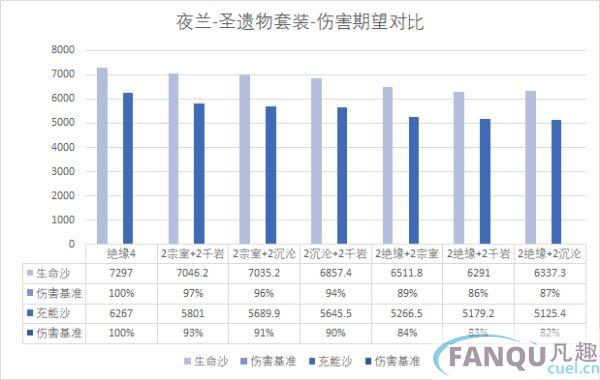 原神夜兰武器搭配推荐