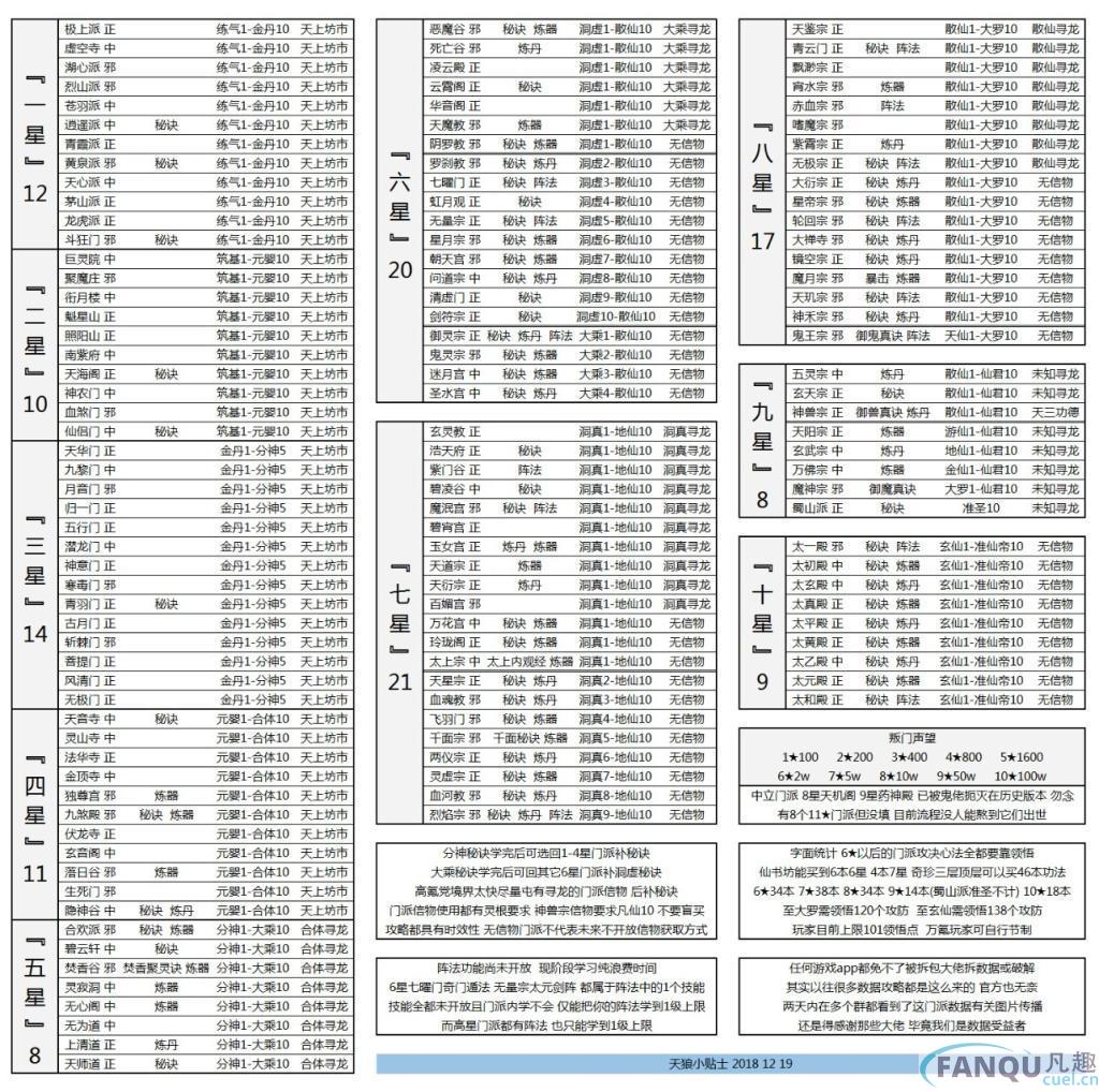 想不想修真游戏攻略