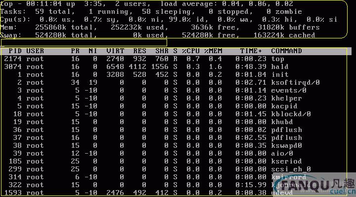 linux CentOS中用top命令的参数说