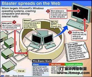 冲击波Blaster