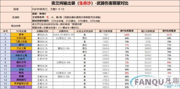 原神夜兰武器搭配推荐