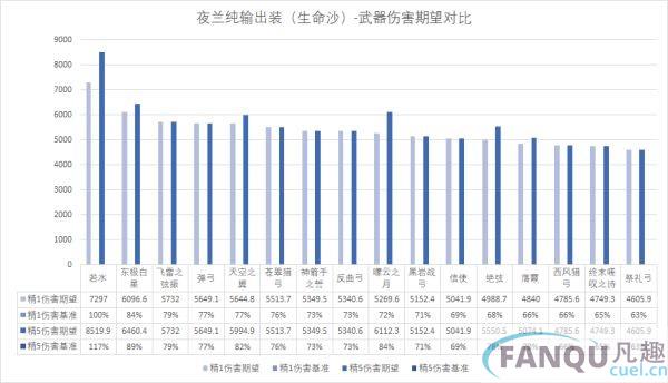 原神夜兰武器搭配推荐