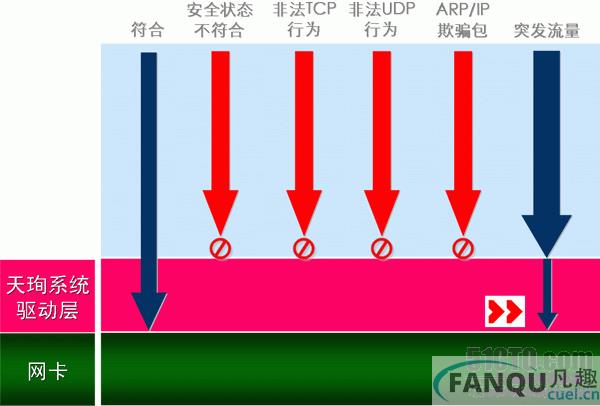 企业级主机防火墙 完善你的终端安