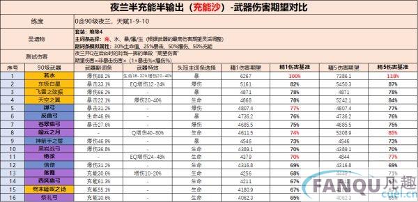 原神夜兰武器搭配推荐