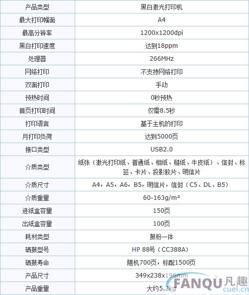 惠普LaserJet Pro P1106驱动