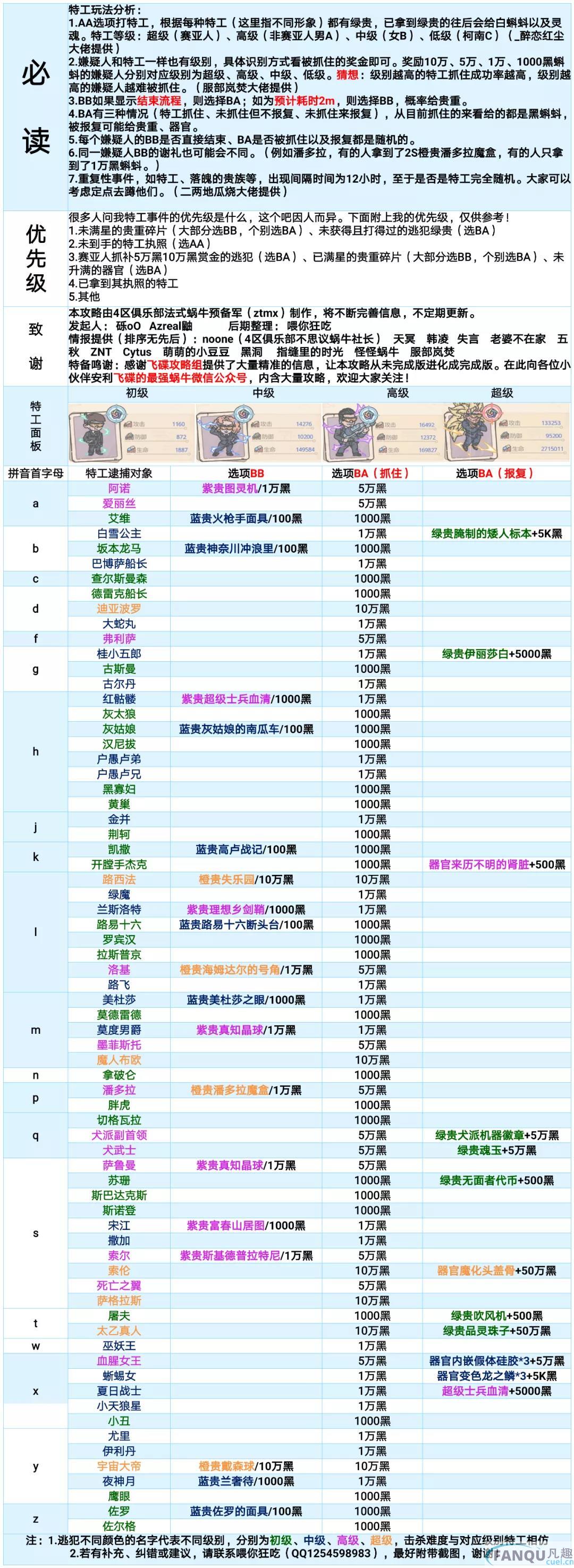 最强蜗牛特工攻略表2021