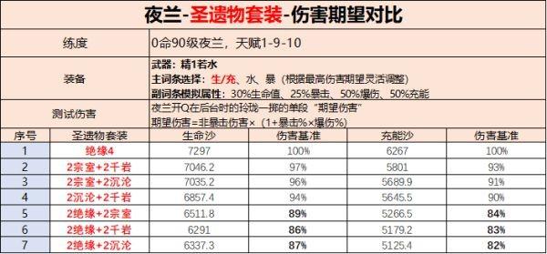 原神夜兰武器搭配推荐